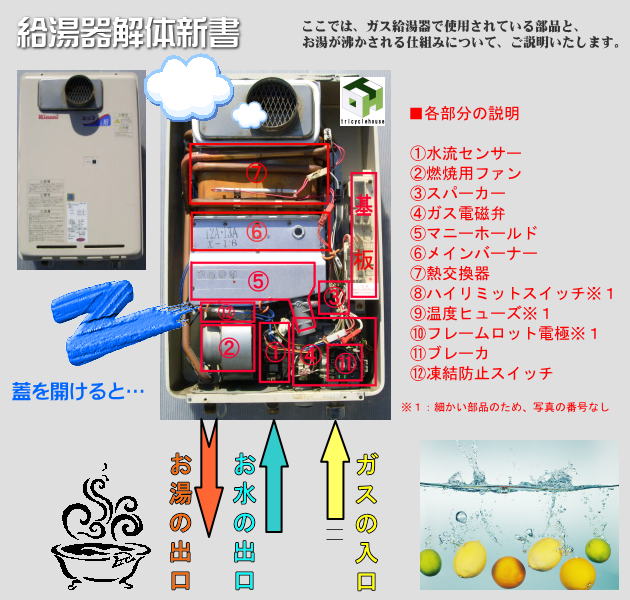 給湯器解体新書。ここでは、ガス給湯器で使用されている部品と、お湯が沸かされる仕組みについて、ご説明します。