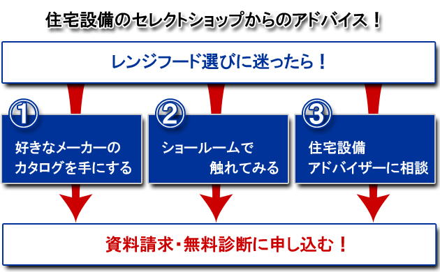 住宅設備のセレクトショップからのアドバイス！レンジフードの選択に迷ったら！