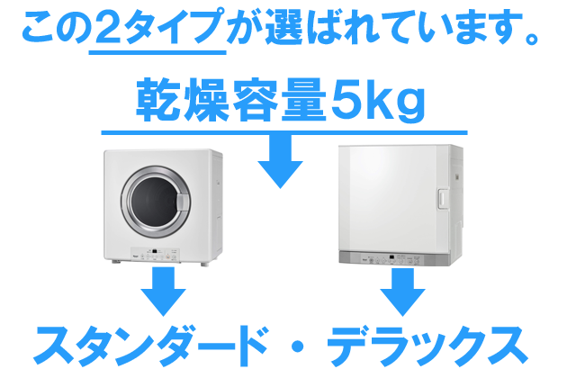 ガス衣類乾燥機＿この２タイプ・5kgタイプが選ばれています。