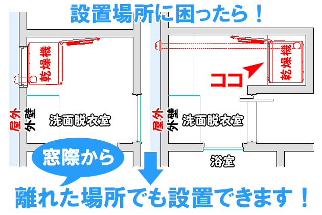 窓際から離れた場所でもガス衣類乾燥機を設置できます。